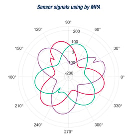 MPA_Measurement_v3_png-text-930