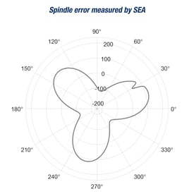 SEA_Measurement_v3_png-text-930