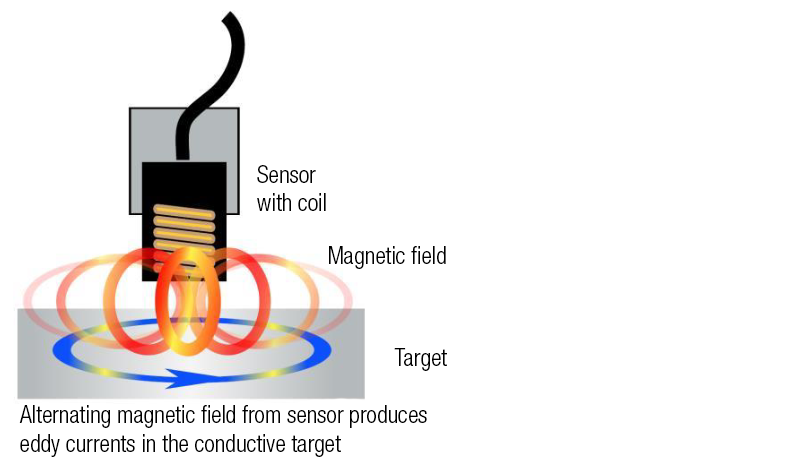 How-do-inductive-sensors-work