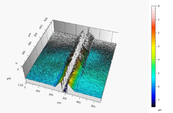 ARINNA-3D-measurment