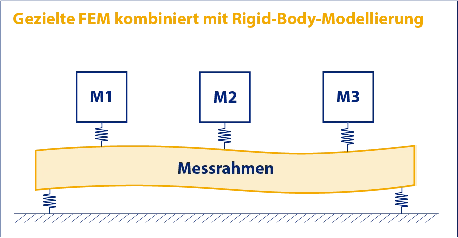 MF - FEM combined with RBM - DE