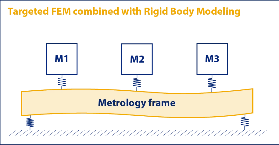 MF - FEM combined with RBM-1