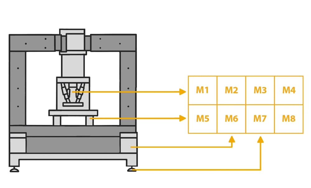 Total machine greyed out including machine submodels copy