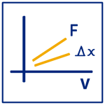 FD - Force and displacement simultanously