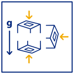 FD - Operation under any angle
