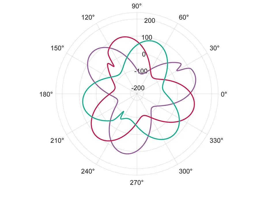 03.6.2-MPA-Measurement