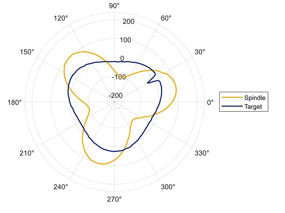 03.6.2-Seperated-Signals