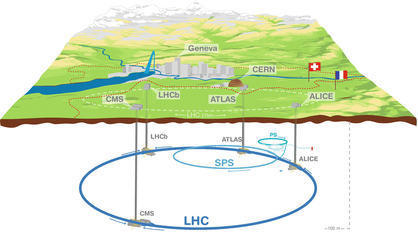 LHC