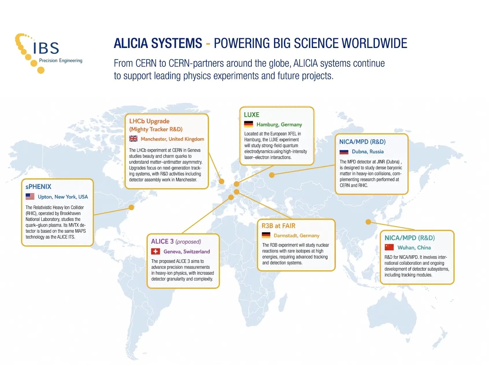 ALICIA Global - total map-w copy