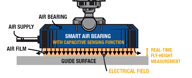Smart air bearings with capacitive sensing function