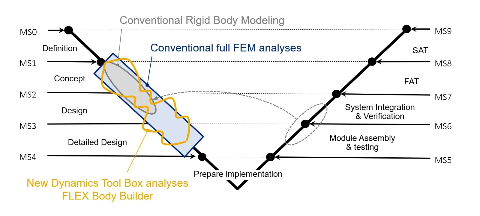 01.X-Dynamics_Competence_V-model
