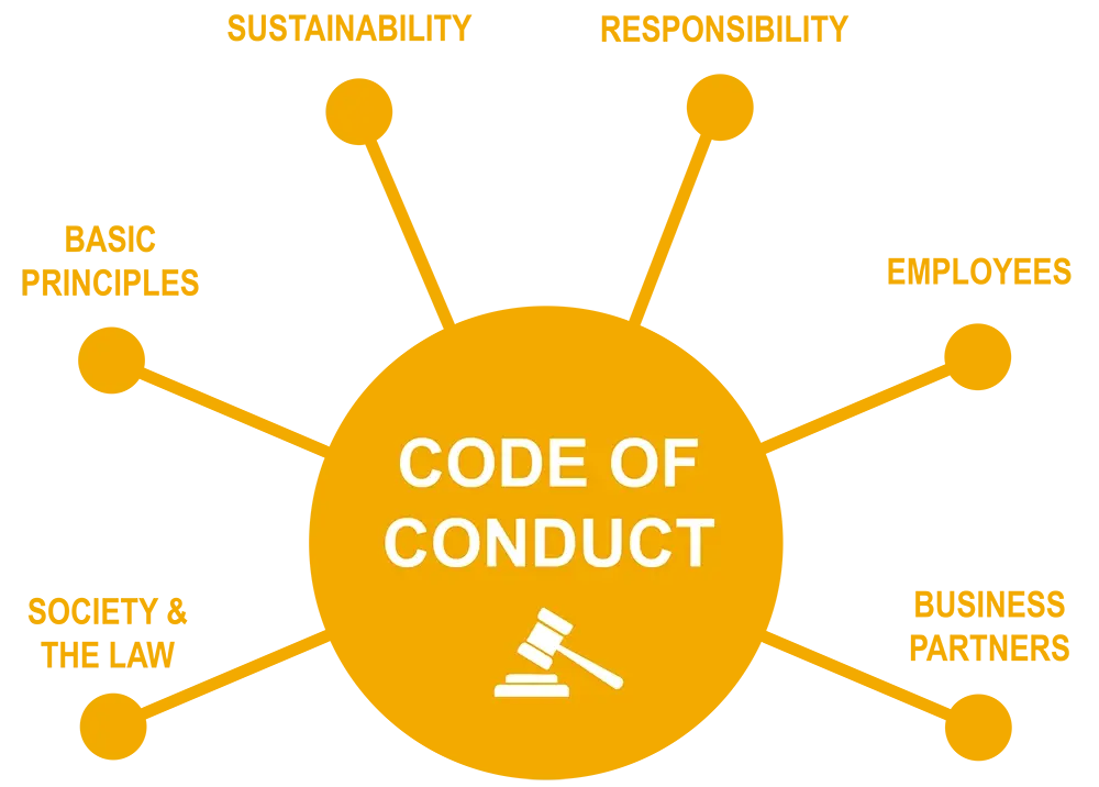 Code of Conduct
