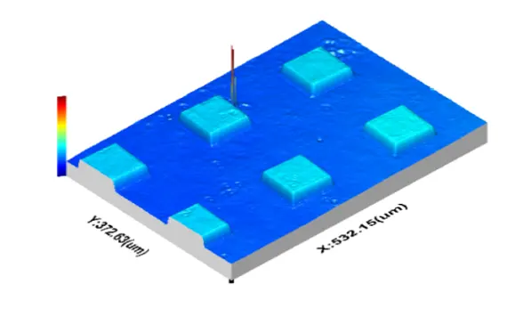 Structured surfaces