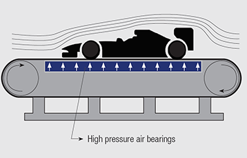 04.-Automotive-aerodynamic-test-application