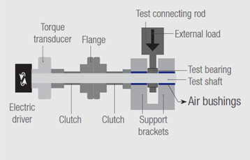 04.-Automotive-drive-train-test-application