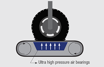 04.-Automotive-tyre-test-application